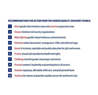 21 augustus: ✨📣 The @G7 #GenderEquality Advisory Council calls on all nations to:
✅ Ditch gender discriminatory laws
✅ Push progressives ones
✅ Invest in implementation & women’s orgs
✅ Measure, treasure and move from words to action. NOW. #BeBraveG7 ⠀⠀⠀⠀⠀⠀⠀⠀⠀⠀⠀⠀ ⠀⠀⠀⠀⠀⠀⠀⠀⠀⠀⠀⠀
🌱 Learn more about our recommendations to #G7Biarritz leaders: http://bit.ly/GEACfrance 🍃 
